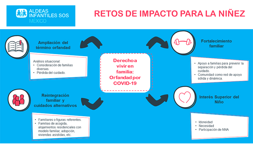 La apuesta por los cuidados alternativos frente al COVID-19